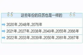 为何日历会出现重复？“28年一轮回”是什么情况？厦门教师讲解西历“撞脸”的数学原理图片