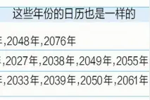为何日历会出现重复？“28年一轮回”是什么情况？厦门教师讲解西历“撞脸”的数学原理图片