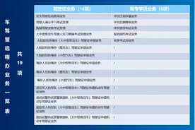 便利！广州19项车驾管业务即日起可“远程办”图片