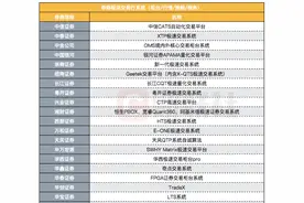 券业打响量化交易军备竞赛！机构交易服务“三端”大盘点，看谁是真头部？谁正异军突起？图片