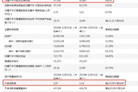 招商银行业绩预告：净利增4.82% 不良率降0.09个百分点图片