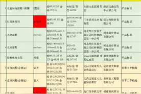 8批次童鞋不合格：知名品牌B.Duck、巴布豆上质量黑榜图片