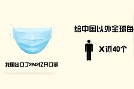 秒懂2020外贸有多火：我国为全球人均出口近40个口罩视频封面