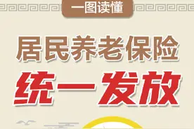 北京统一居民养老保险发放时间，发放银行增至16家图片