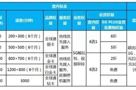 明确了！不办5G套餐也能用上5G网，这样扣费图片