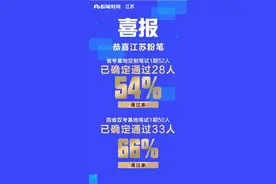 2021江苏省考成绩公布 粉笔教育基地定制班通过率达54%图片