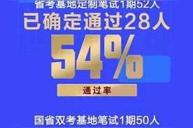 2021江苏省考成绩公布 粉笔教育基地定制班通过率达54%图片