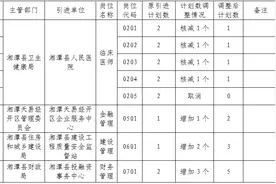 湘潭县2020年引进高层次、急需紧缺型人才部分岗位计划数调整的公告图片