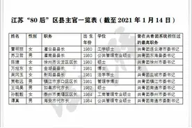 江苏“80后”区县主官群像：多有硕博学位，曾任职团市委图片