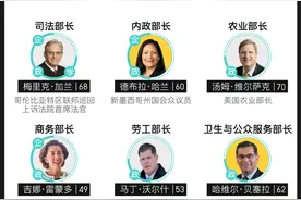 图解拜登组阁｜就职典礼倒计时，谁将与他共掌白宫？图片