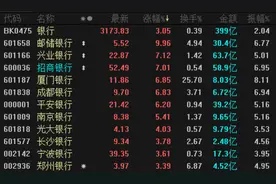 邮储银行强势涨停！“巴菲特接班人”引爆银行股，板块市值暴涨万亿！新轮动机会来了？图片