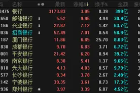 邮储银行强势涨停！“巴菲特接班人”引爆银行股，板块市值暴涨万亿！新轮动机会来了？图片