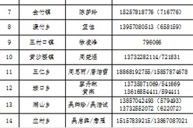 浙江遂昌：一水产店进口冷冻带鱼新冠病毒核酸检测报告疑似阳性图片