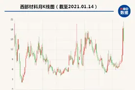 新三板受理，增资同步，“西北院”再叩资本大门图片