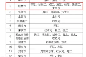 令人振奋！桂林全国第二！住这片区的人太幸福了图片