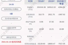 ST亚星：终止筹划重大资产重组图片