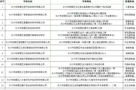 最新最全！长沙市校外培训机构白名单来了图片