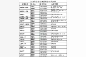 @威海经区家长，2021年寒假转学通知来啦图片