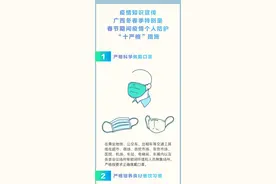 看图解涨知识，做好防疫小卫士！还有小游戏赢取精美礼品哦图片