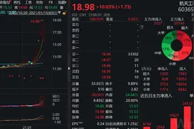 地天板+五连板！又一只妖股诞生，公司风险提示拦不住游资炒作图片