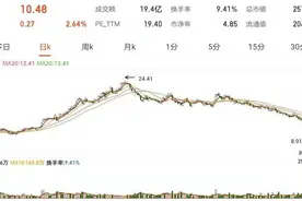 吊牌之王被质疑造假！万物皆可南极人不灵了？图片