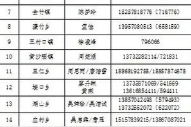 浙江多地发布紧急通告！一水产店进口冷冻带鱼核酸检测疑似阳性！急寻这些人图片