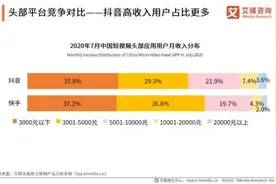 冲刺“短视频第一股”快手能否逆袭抖音？图片