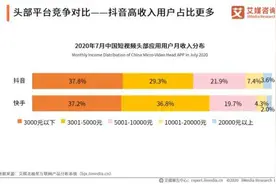 冲刺“短视频第一股”快手能否逆袭抖音？图片