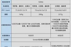 三星Galaxy S21系列发布：全线降价200美元应对市场变局图片