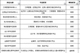 招满即止！上海商学院公开招聘各专业专任教师52名图片