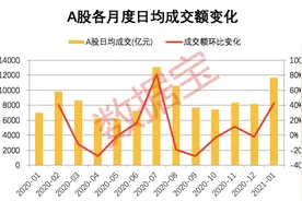机构抱团瓦解？数据告诉你真相。2元以下股票数量井喷，最惨已跌超97%，市值只剩渣图片