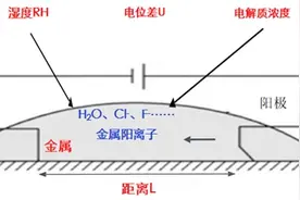 全垂直结构Mini LED RGB显示方案的三大关键词图片