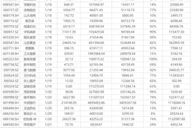 下周关注丨上市公司2020年年报披露工作将拉开序幕图片