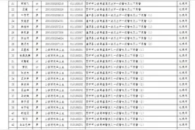 70人！青海省人事考试信息网最新一则拟录用人员公示图片