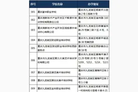 选择校外培训机构须谨慎！九龙坡区教委发布致家长的信图片