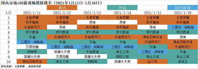 快手IPO市场认购火爆；字节发行中重度手游《镖人》下周上线｜游戏产业周报