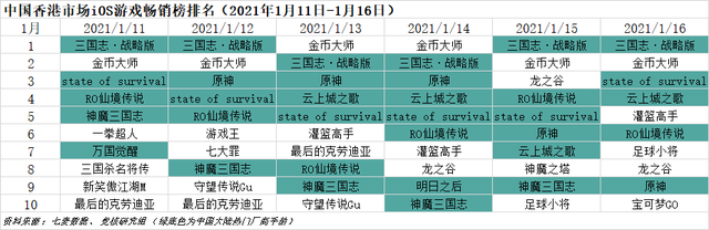 快手IPO市场认购火爆；字节发行中重度手游《镖人》下周上线｜游戏产业周报