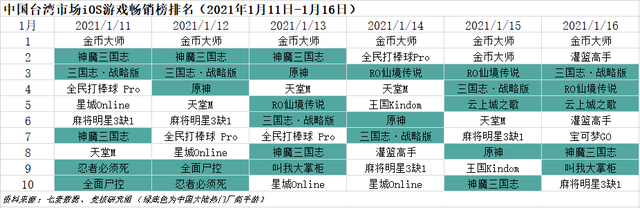 快手IPO市场认购火爆；字节发行中重度手游《镖人》下周上线｜游戏产业周报