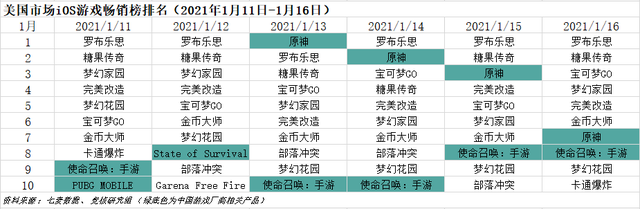 快手IPO市场认购火爆；字节发行中重度手游《镖人》下周上线｜游戏产业周报