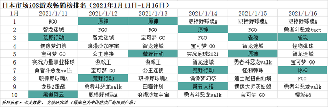快手IPO市场认购火爆；字节发行中重度手游《镖人》下周上线｜游戏产业周报