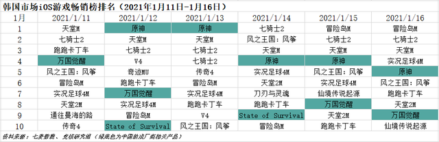 快手IPO市场认购火爆；字节发行中重度手游《镖人》下周上线｜游戏产业周报