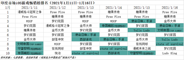 快手IPO市场认购火爆；字节发行中重度手游《镖人》下周上线｜游戏产业周报