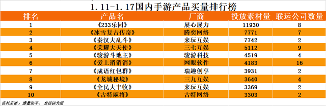 快手IPO市场认购火爆；字节发行中重度手游《镖人》下周上线｜游戏产业周报