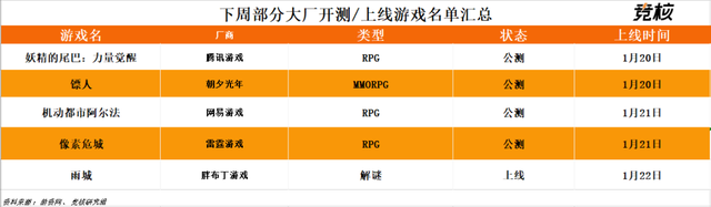 快手IPO市场认购火爆；字节发行中重度手游《镖人》下周上线｜游戏产业周报