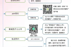 内蒙古自治区妇幼保健院门诊18日起实行全面预约图片