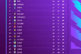 8年前的“红魔”回来了，你的青春还在吗？图片