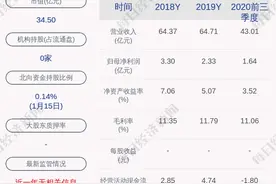 时代出版：时代天和基金拟3.25亿元转让所持懒人听书全部股权图片