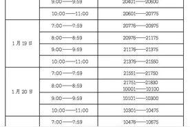 200分！2021年甘肃省航空服务艺术与管理专业统一考试面试合格线公布图片