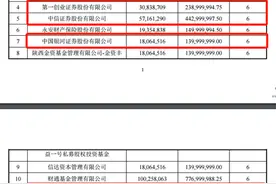 中信证券、中信建投“增”成十大股东，西部证券定增75亿落定，50亿投向交易与投资及资本中介两大业务，更得一众公募加持图片