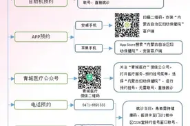 内蒙古自治区妇幼保健院门诊18日起实行全面预约图片